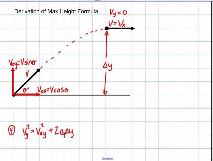 Kinematic Equations Worksheet and 10 Best Physics Images On Pinterest