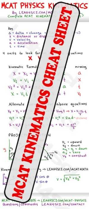 Kinematic Equations Worksheet with 20 Best Mcat Physics Tutorials Images On Pinterest