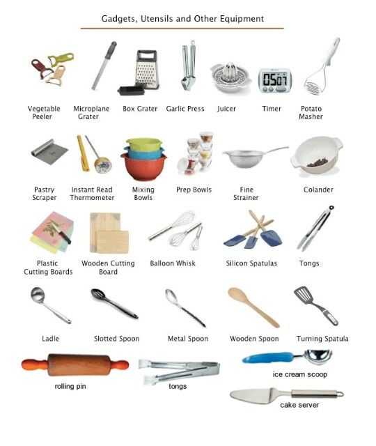 Kitchen tools Worksheet Along with Kitchen Utensils Names and Uses