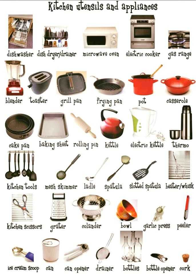 Kitchen tools Worksheet together with forum Learn English