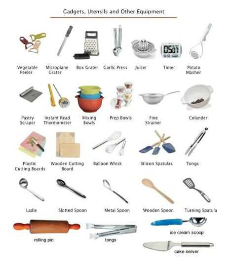 Kitchen tools Worksheet together with Kitchen Utensils Names and Uses