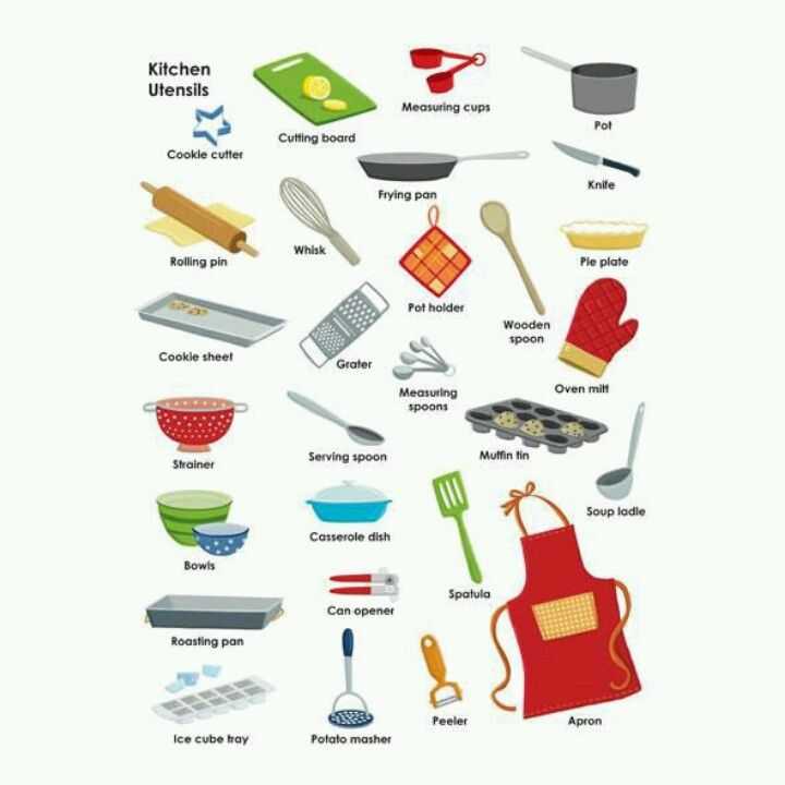 Kitchen tools Worksheet with Kitchen Utensils Kitchen Vocabulary Pinterest