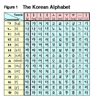 Korean Worksheets for Beginners Also 81 Best Kovebox Learn Korean with Fun Images On Pinterest