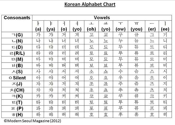 Korean Worksheets for Beginners together with 12 Best Alphabets Images On Pinterest