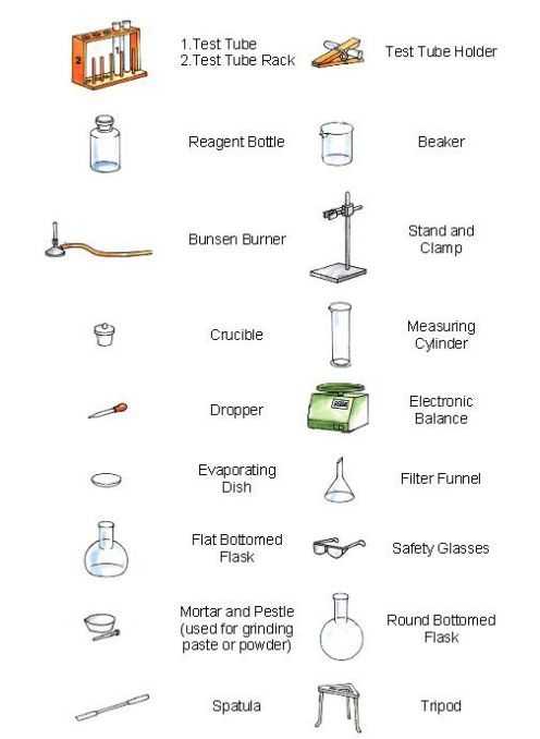 Lab Equipment Worksheet Answers with Chemistry Lab Equipment Bing Chemistry Pinterest
