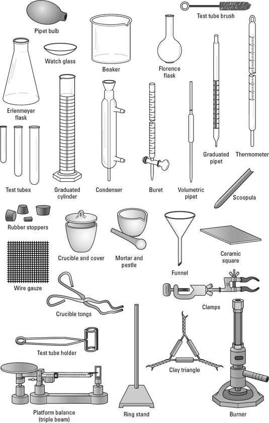 Laboratory Equipment Worksheet as Well as Diagram Of Mon Lab Equipment Such as An Erlenmeyer Flask Beaker