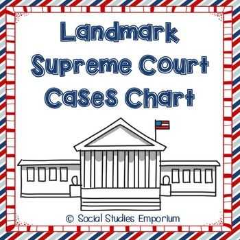 Landmark Supreme Court Cases Worksheet as Well as Purchase A Research Paper Correct Essays How to Choose the Best