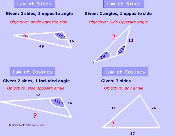 Law Of Sines Ambiguous Case Worksheet or Law Of Sines and Cosines How to Know which formula You Should Use