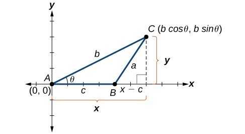 Law Of Sines Ambiguous Case Worksheet together with Using the Law Of Cosines to solve Oblique Triangles