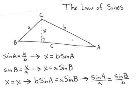 Law Of Sines Ambiguous Case Worksheet with Law Of Sines Lust for Mathematics Pinterest