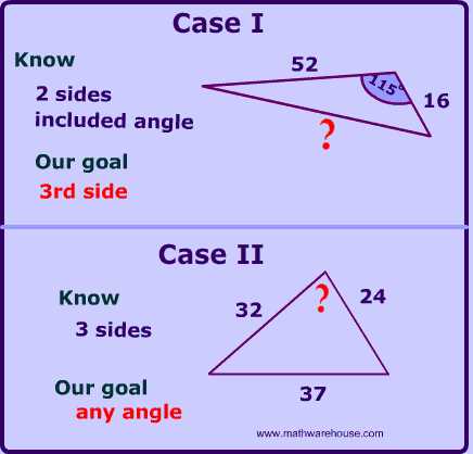 Law Of Sines Practice Worksheet Answers or Law Of Cosines How and when to Use formula Examples Problems and