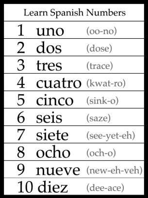 Learning Spanish Worksheets for Adults as Well as 187 Best Spanish Language Printables Images On Pinterest