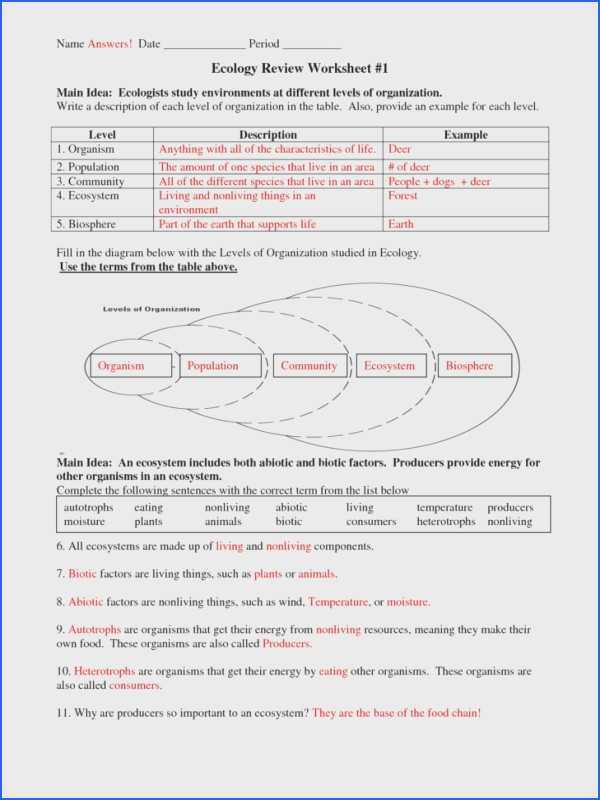 Levels Of Biological organization Worksheet Along with Biological Worksheet Fabulous What are some Findings In Biological