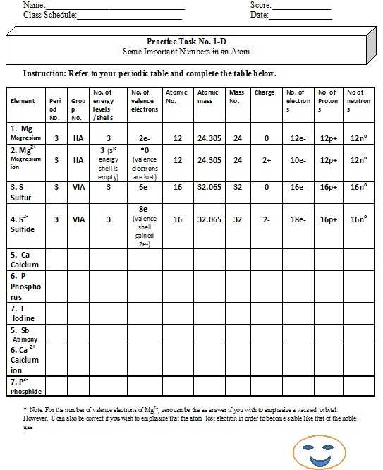 Lewis Dot Diagram Worksheet Answers or Valence Electrons Worksheets Answers