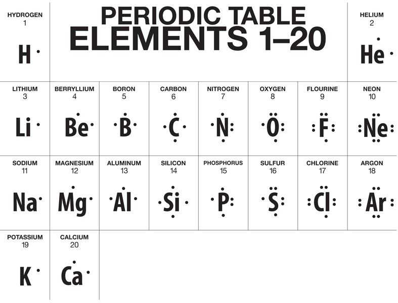 Lewis Dot Structures Worksheet 1 Answer Key or A Truncated Version Of the Periodic Table Showing Lewis Dot