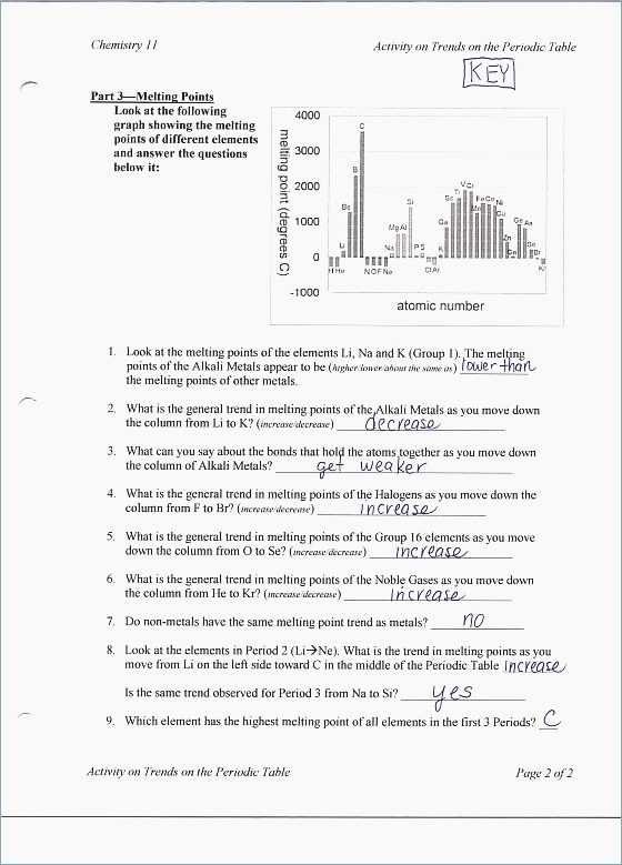 Lewis Dot Structures Worksheet 1 Answer Key together with Nuclear Chemistry Worksheet Answers Fresh Chemistry atomic Structure
