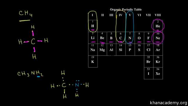 Lewis Structure and Molecular Geometry Worksheet and Dot Structures Ii Multiple Bonds Video