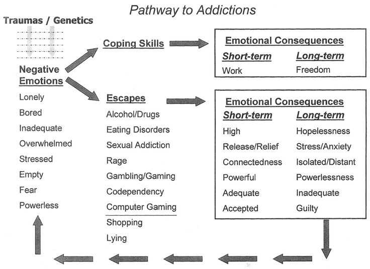 Life Skills Worksheets for Recovering Addicts Also 169 Best Chemical Dependency Images On Pinterest