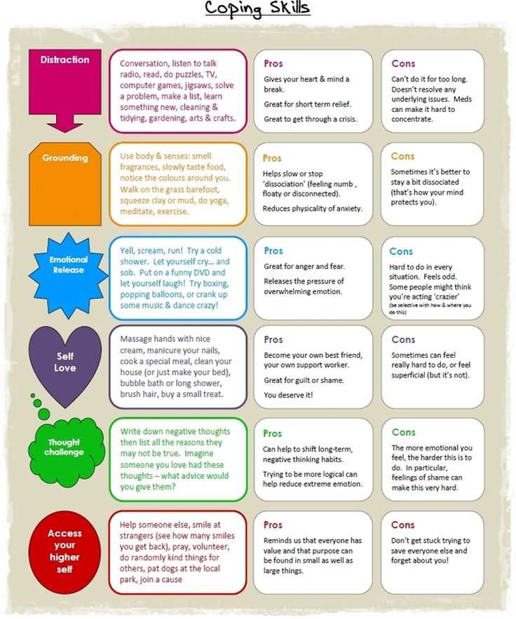 Life Skills Worksheets for Recovering Addicts and 130 Best Work Images On Pinterest