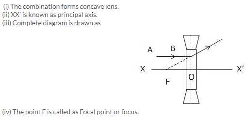 Light Refraction and Lenses Physics Classroom Worksheet Answers as Well as Selina Icse solutions for Class 10 Physics Refraction Through Lens