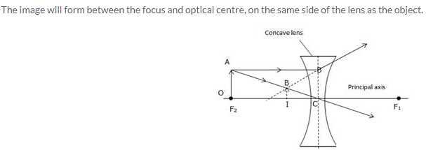 Light Refraction and Lenses Physics Classroom Worksheet Answers with Selina Icse solutions for Class 10 Physics Refraction Through Lens