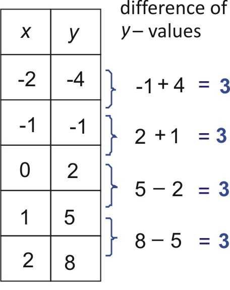 Linear Quadratic Systems Worksheet or Identifying Function Models Read Algebra