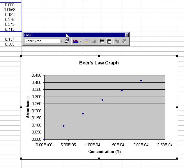 Linear Regression and Correlation Coefficient Worksheet with Graphing with Excel Linear Regression