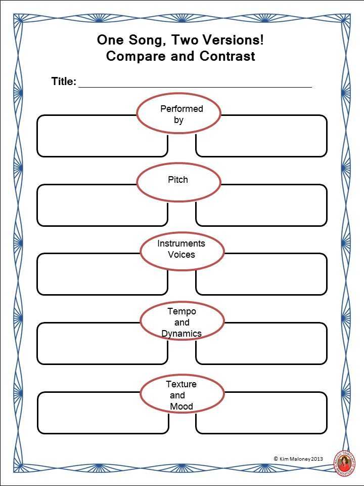 Listening Skills Worksheets with 64 Best Music Listening Maps Images On Pinterest