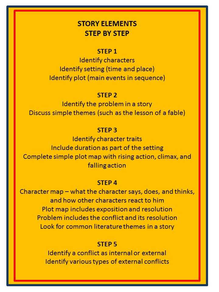 Literary Elements Review Worksheet and 100 Best Story Elements Images On Pinterest