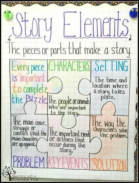 Literary Elements Review Worksheet as Well as 121 Best Literary Devices Images On Pinterest
