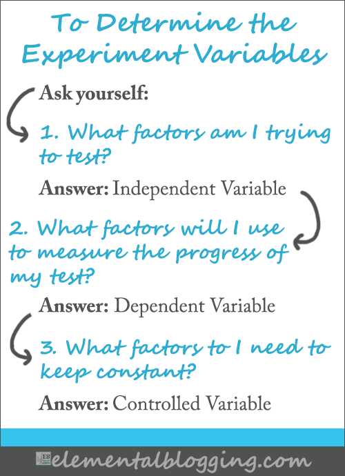 Manipulated and Responding Variables Worksheet Answers together with Science Corner All About Experiment Variables