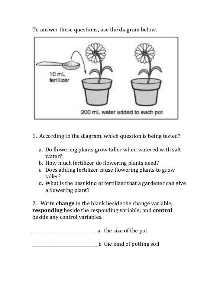 Manipulated and Responding Variables Worksheet Answers together with Worksheets 48 New Scientific Method Worksheet High Resolution
