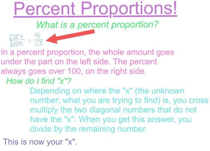 Markups and Markdowns Word Problems Matching Worksheet Answers Also 10 Best Unit 9 Index Card Percents Images On Pinterest