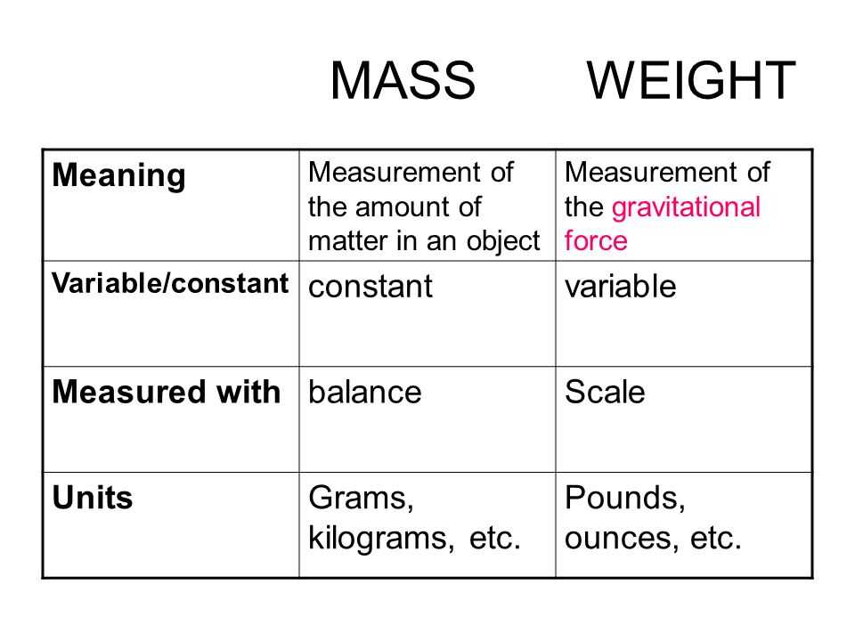 Mass and Weight Worksheet Answer Key as Well as Mass and Weight Worksheet Answers the Best Worksheets Image