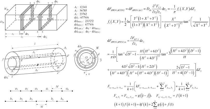 Math Models Worksheet 4.1 Relations and Functions Answers as Well as 25 Unique Math Models Worksheet 4 1 Relations and Functions Answers
