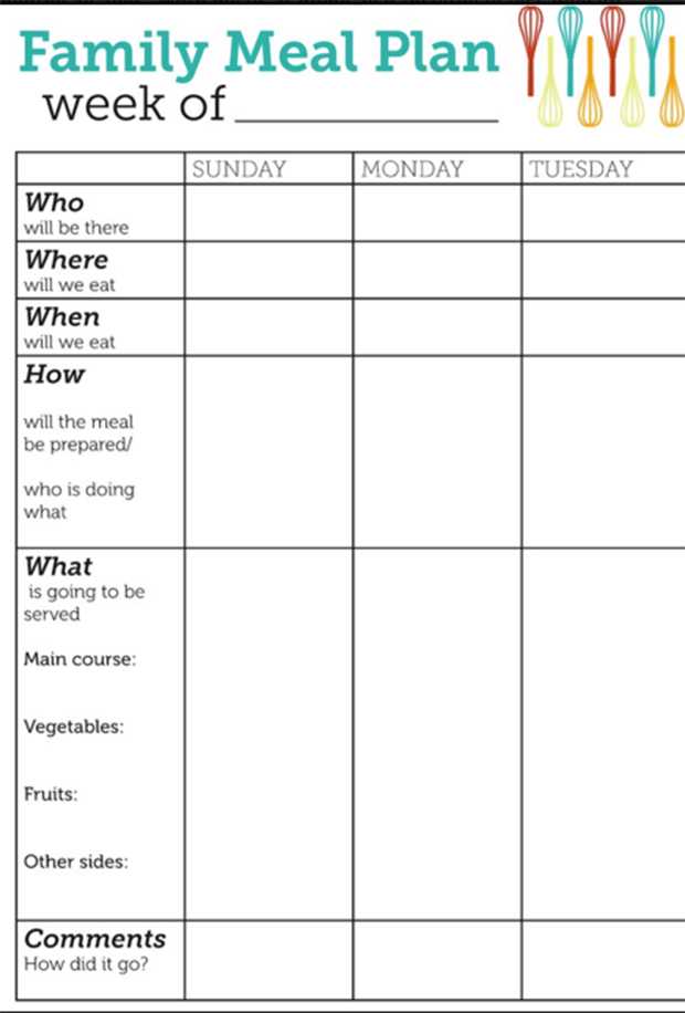 Meal Planning Worksheet Also Family T Planner Guvecurid