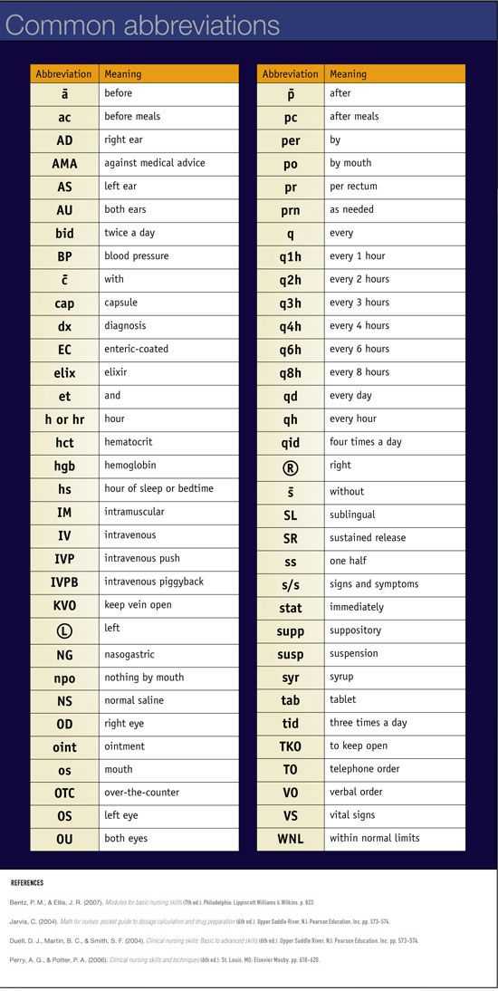 Medical Terminology Abbreviations Worksheet Also 341 Best Medical Coding & Billing Specialists Images On Pinterest