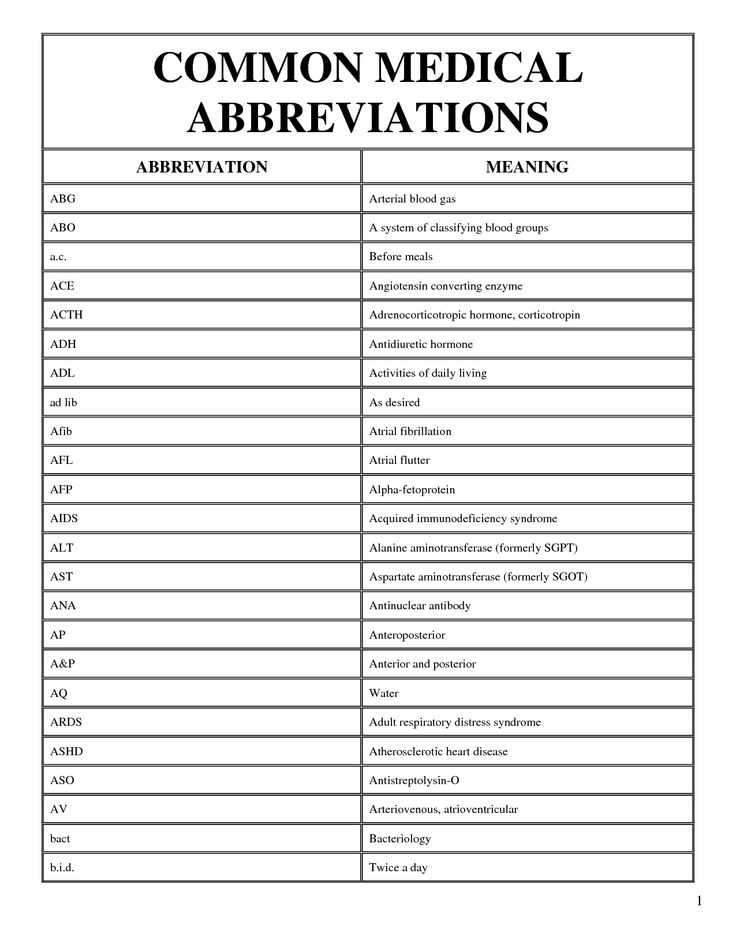 Medical Terminology Abbreviations Worksheet Also 39 Best Medical Terminology Images On Pinterest