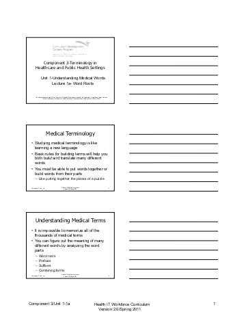 Medical Terminology Suffixes Worksheet or Medical Terminology Suffixes Worksheet Perfect Medical