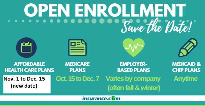 Medicare Drug Plan Comparison Worksheet or Open Enrollment 2018 What All You Need to Know