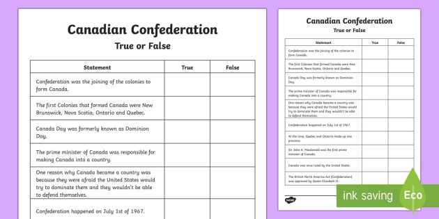 Medication Management Worksheets Activities with Canadian Confederation True or False Worksheet Activity Sheet