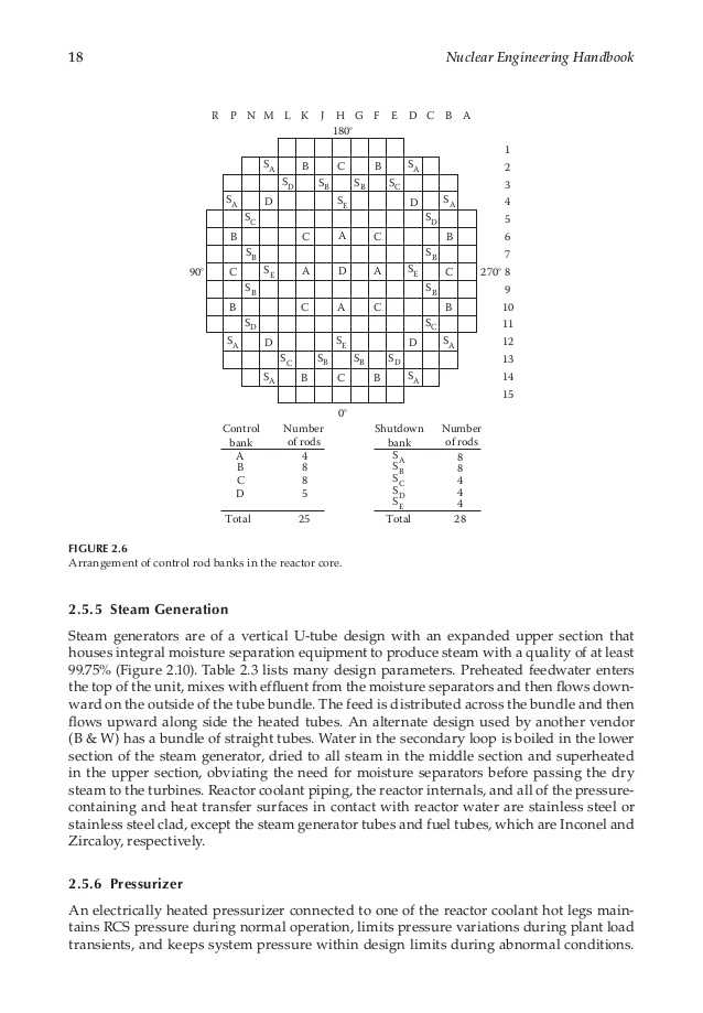 Meltdown at Three Mile island Worksheet Answers and Nuclear Engineering Handbook 37 638 Cb=