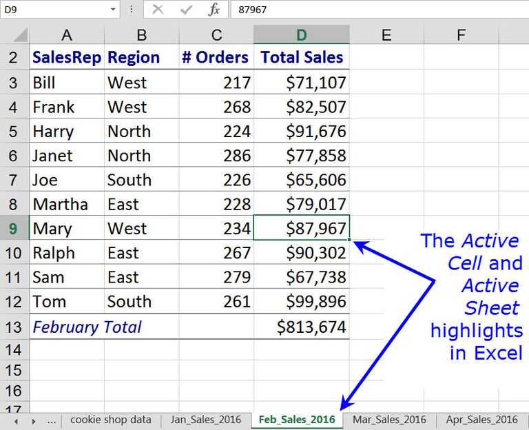 Merge Worksheets In Excel or Active Cell Active Sheet Definition and Use In Excel