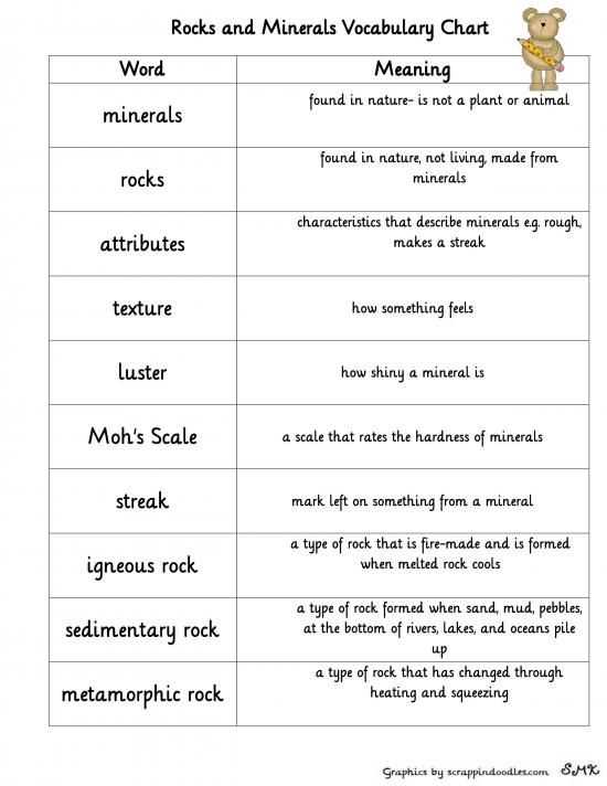 Mineral Identification Worksheet Along with 87 Best Rocks & Minerals Images On Pinterest