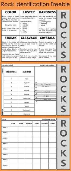 Mineral Identification Worksheet and Fully Free and Plete Earth Materials Unit with Teacher Resources