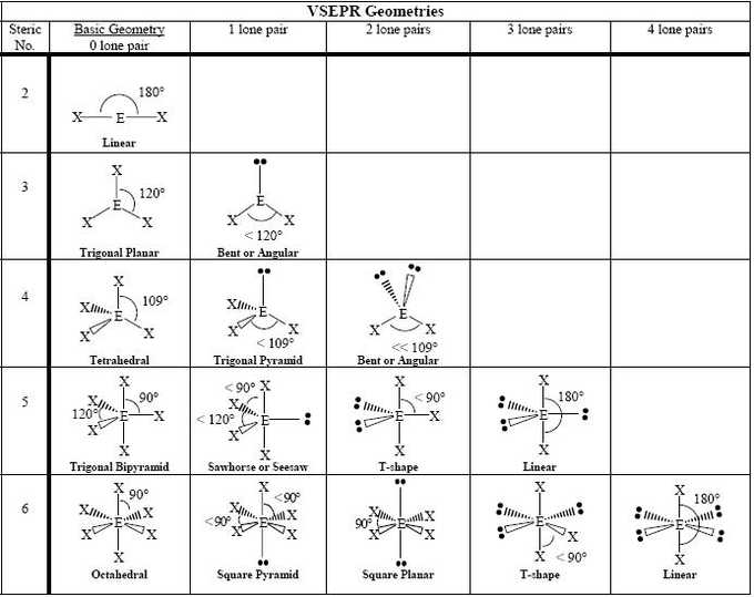 Molecular Geometry Worksheet Answers or Molecular Geometry