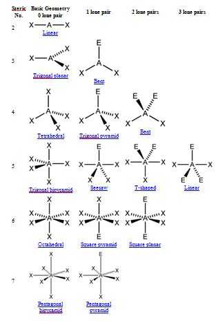 Molecular Geometry Worksheet Answers with 197 Best Chemistry 2 Images On Pinterest