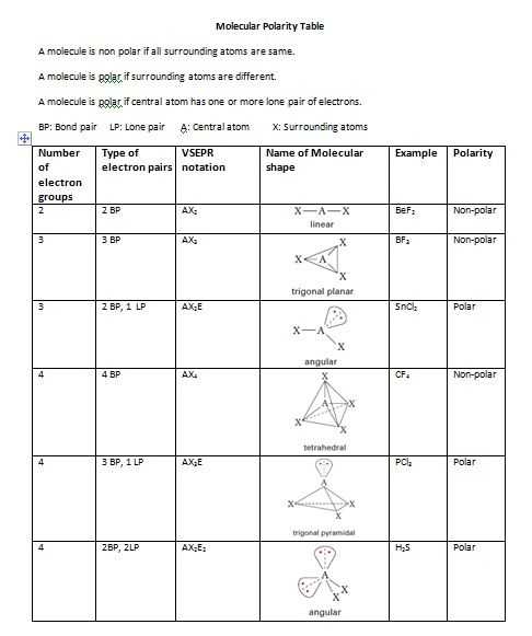 Molecules Of Life Worksheet Also 158 Best Basic Chemistry Images On Pinterest