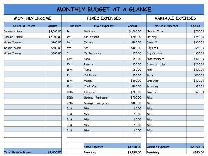 Monthly Budget Worksheet Printable or Creating A Bud Worksheet Inspirational Free Printable Monthly Bud