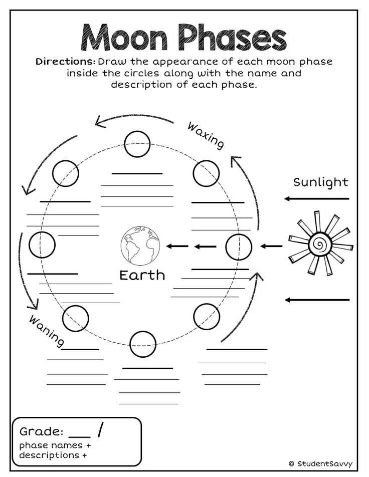 Moon Phases Worksheet Answers Along with 253 Best Lunar Cycle Moon Phases Images On Pinterest
